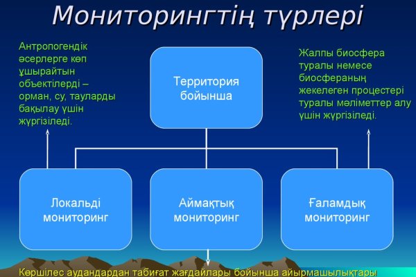 Блэкспрут зеркало кракен